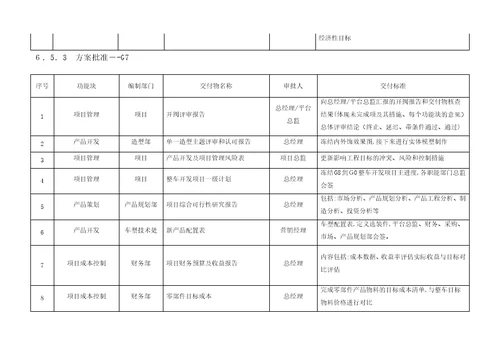 2整车研发流程架构说明