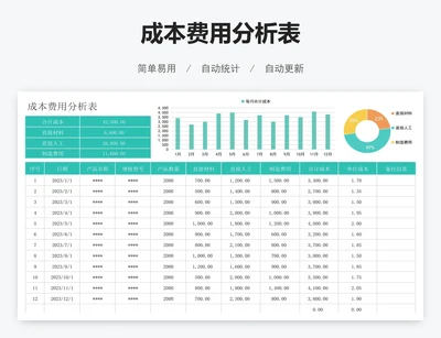 成本费用分析表