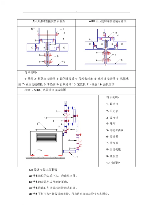 IASK空调系统施工组织设计