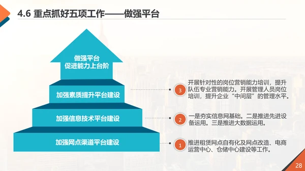公司企业市场分析调研报告PPT模板