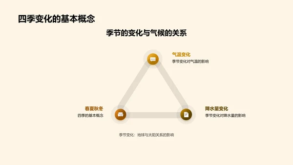 秋分科学与文化