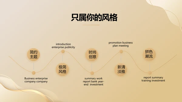 金色项目商业计划书PPT动态模板