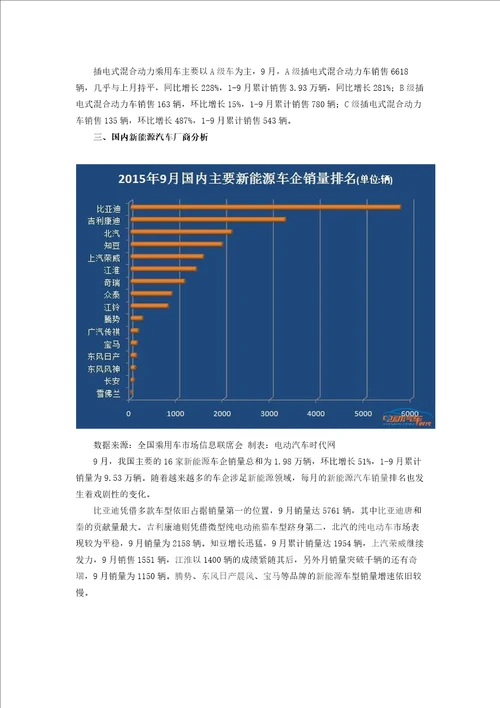 2015年9月新能源汽车产销报告