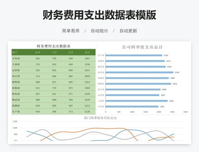 财务费用支出数据表模版