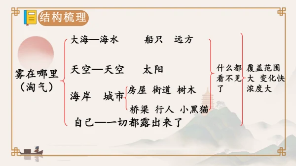 20雾在哪里 课件(共36张PPT)