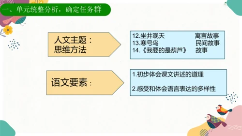 13《寒号鸟》公开课说课课件