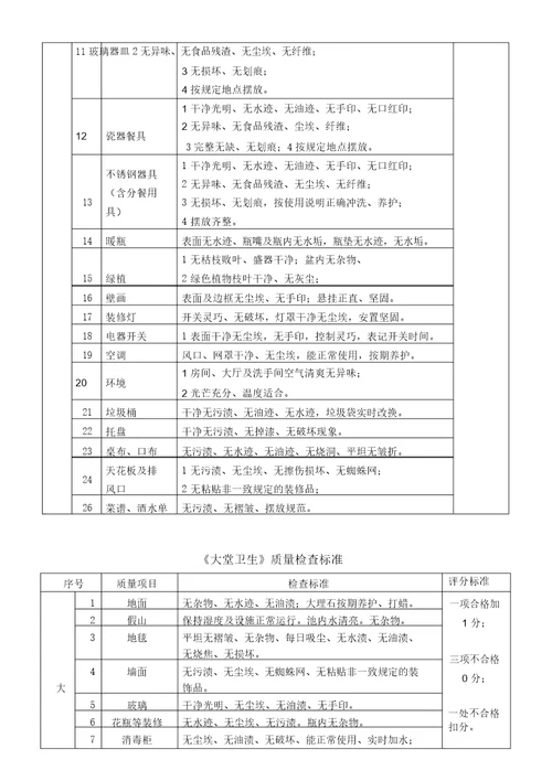 酒店管理卫生质量检查标准