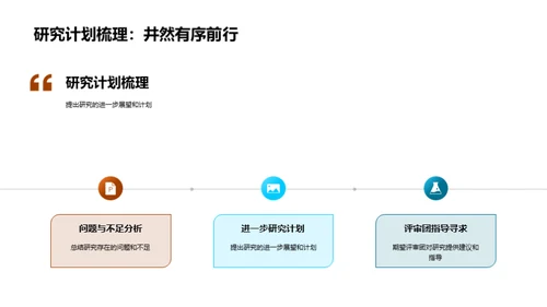 本科毕业论文之路