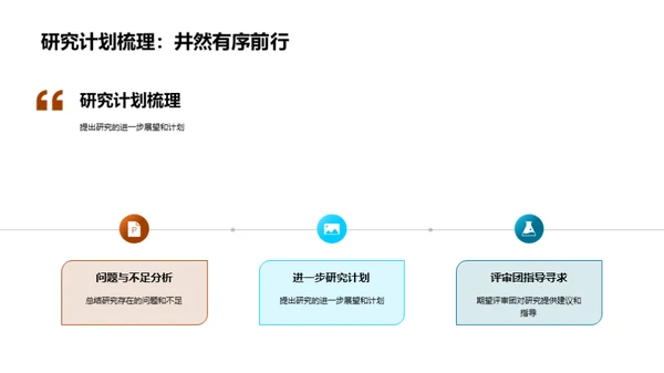 本科毕业论文之路