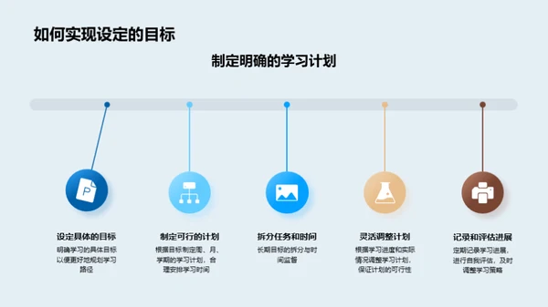 高二求索：战胜挑战