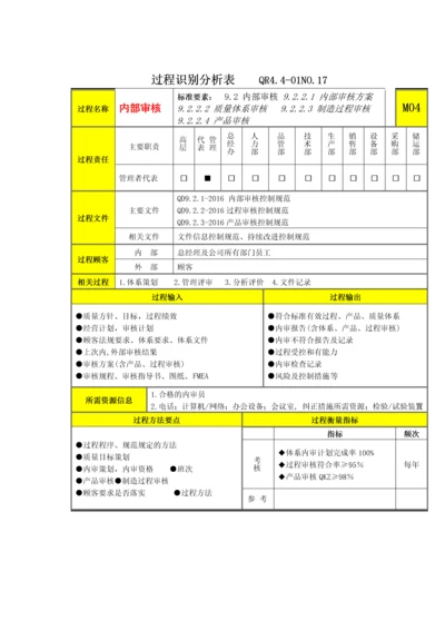 过程分析及文件记录清单M4内部审核.docx