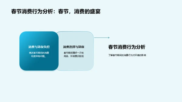 绿色春节：公益视角