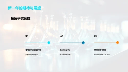 202X化学研究回顾与展望