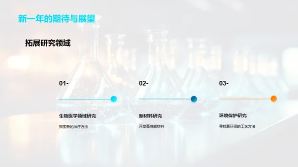 202X化学研究回顾与展望