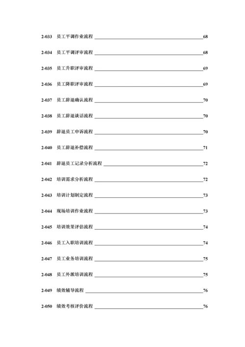 企业人力资源管理流程图.docx