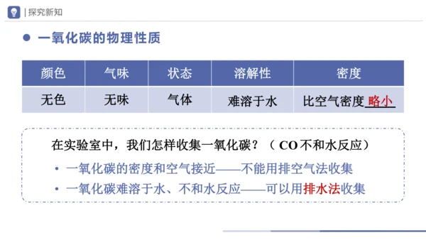 6.3-2二氧化碳和一氧化碳 第2课时 课件(共28张PPT) -2023-2024学年九年级化学上