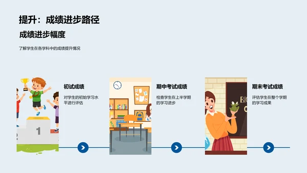 高二成绩分析报告PPT模板