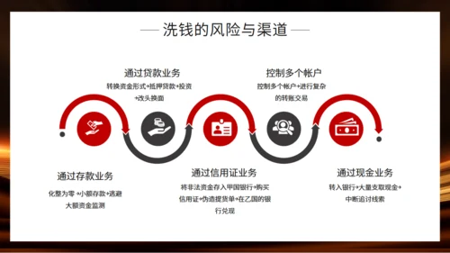 金融机构投资知识培训通用PPT模板