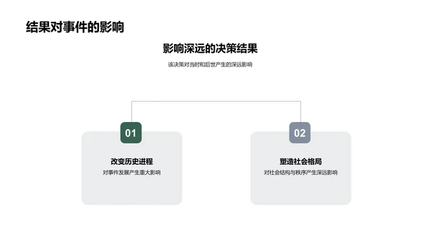 历史决策：XX事件探析