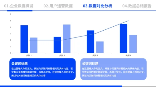 电商运营数据分析蓝色通用PPT模板