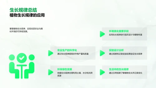 植物生长原理PPT模板