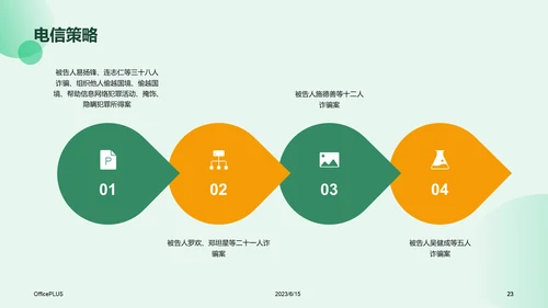 绿色商务教育培训电信诈骗PPT模板