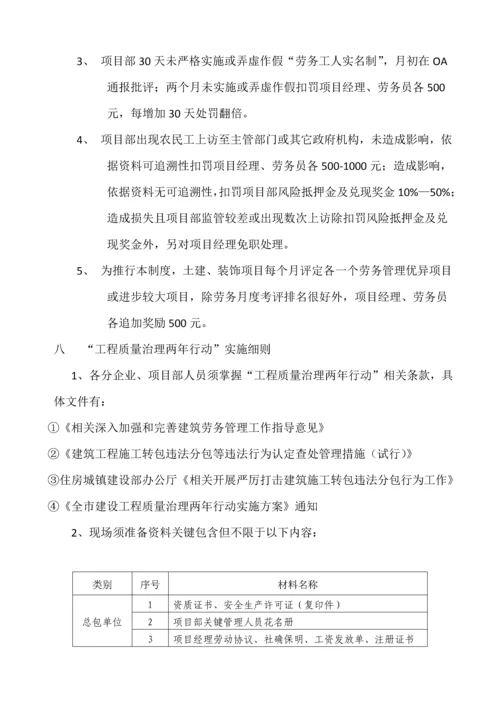 劳务工人实名制管理核心制度.docx