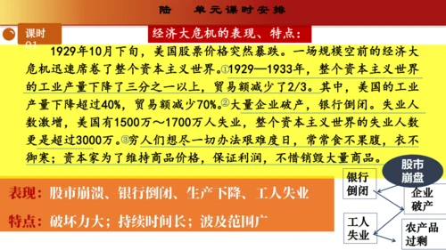 第四单元  经济大危机和第二次世界大战（单元解读）（课件）-九年级历史下册同步备课系列（部编版）