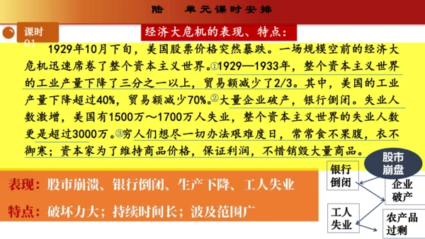 第四单元  经济大危机和第二次世界大战（单元解读）（课件）-九年级历史下册同步备课系列（部编版）