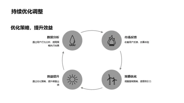 春节营销新策略