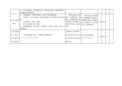 《计算机应用基础》课程教学设计115719.docx