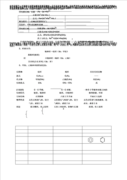 人教化学必修2知识点归纳总结文档