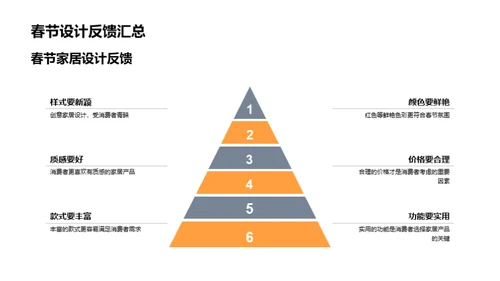 春节家居市场激活策略