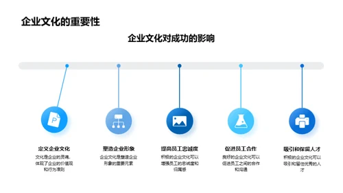 企业文化引领发展