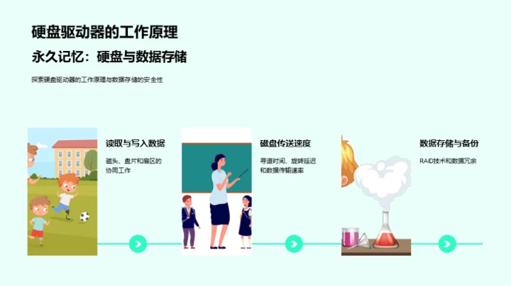 计算机硬件探秘