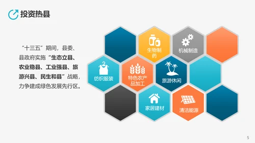 高新技术产业开发区投资指南PPT