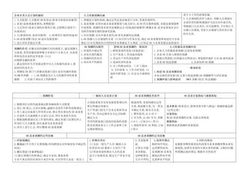 2023年企业人力资源管理师二级复习通关宝典总结必备.docx