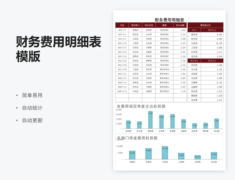 财务费用明细表模版