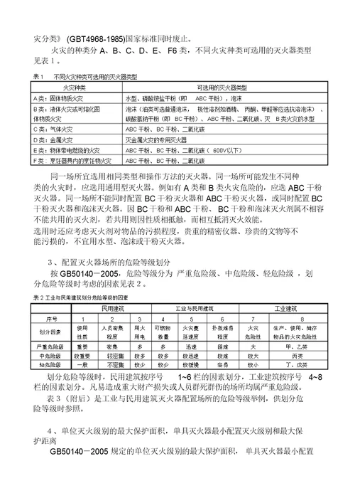 灭火器配置计算方法计划