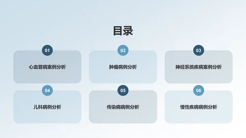 蓝色临床医学案例分析PPT模板