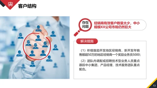 年终销售部业务人员工作总结PPT模板