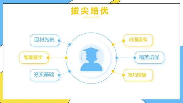 高效经验分享工作经验分享演讲分享会动态PPT模板