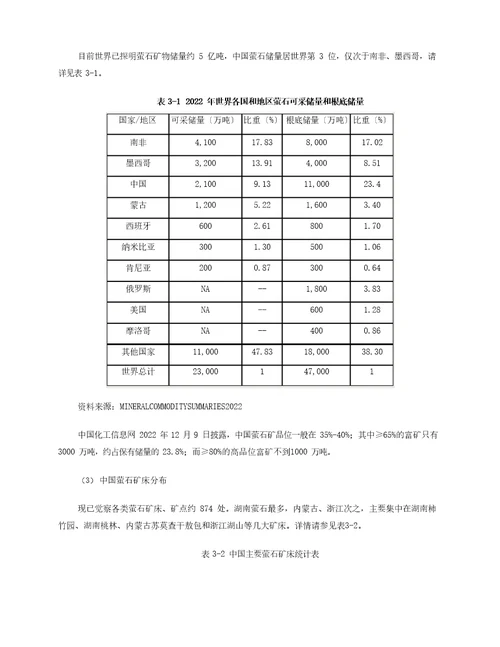 矿业公司商业计划书