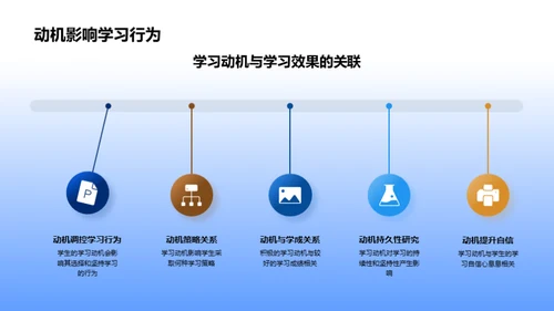 深度探究学习动机