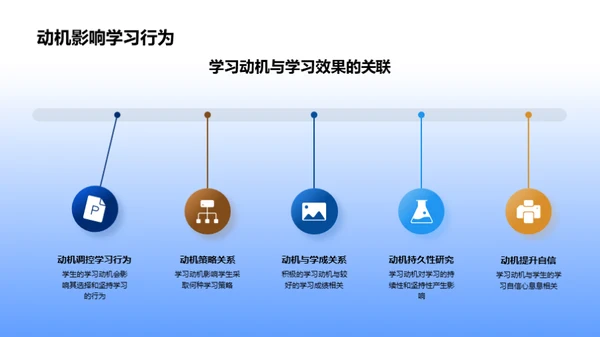 深度探究学习动机