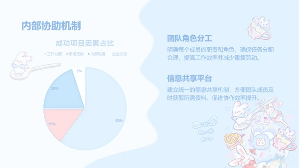 兔崽子蓝色卡通风工作总结