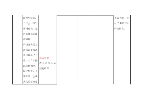 教育领域专项监督检查工作任务分解表