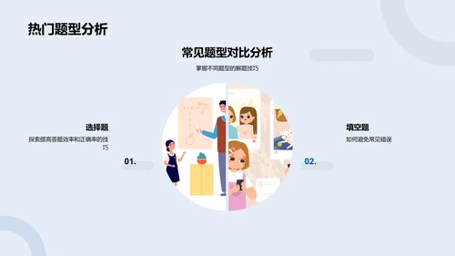 初三数学应考指南