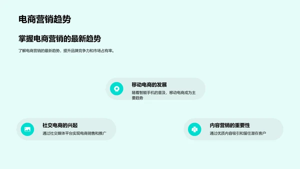 电商营销实战解析PPT模板