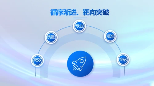 各大银行信贷管理年终工作总结动态PPT模板